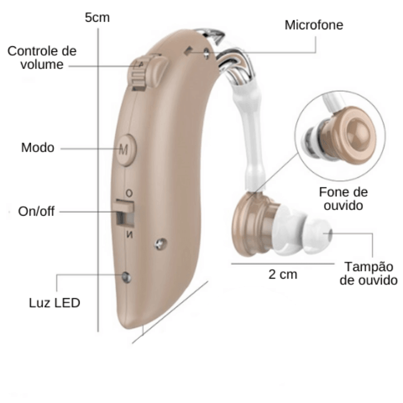 Aparelho Amplificador Auditivo Potente PROCare + 3 Baterias de Brinde